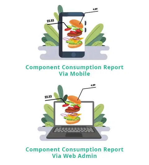 Component Consumption Report on Mobile Cashier Android iREAP POS Pro