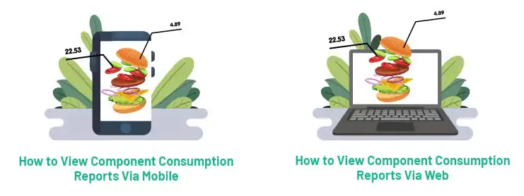 Component Consumption Report on Mobile Cashier Android iREAP POS Pro