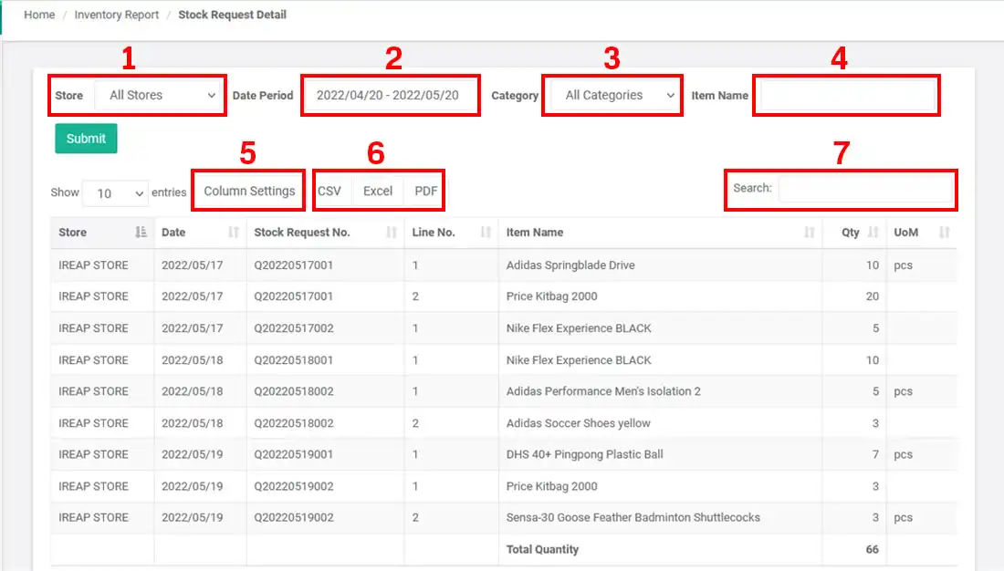Stock Request Detail Report on mobile cashier android iREAP POS PRO Web Admin