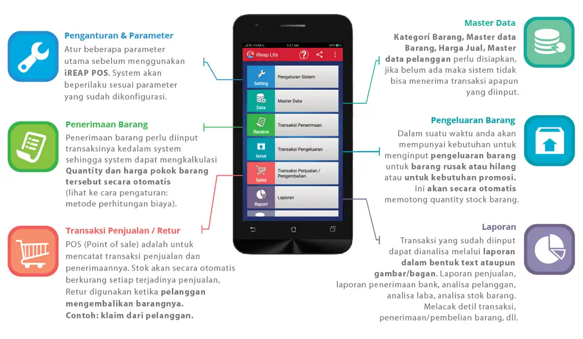 Overview Aplikasi Kasir Android Gratis iREAP POS Lite