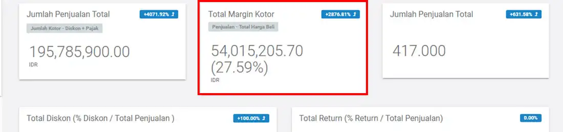 Total Margin Kotor memberikan informasi total margin kotor atau keuntungan kotor dari penjualan yang anda peroleh