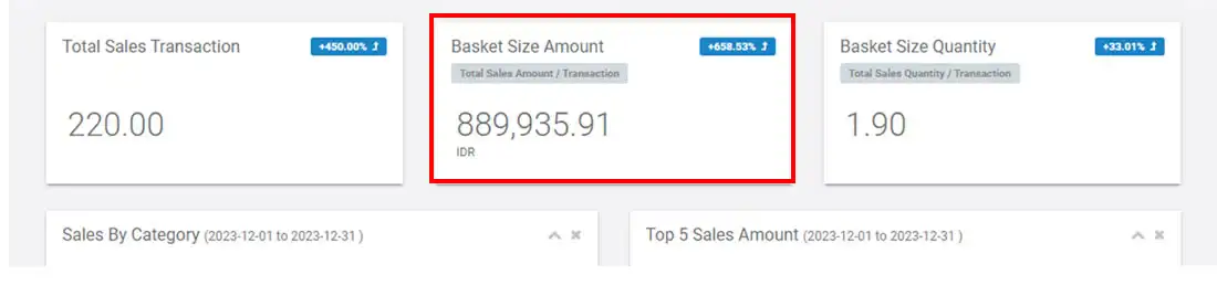 Basket Size Quantity provides information regarding the basket size quantity or the average quantity of sales per transaction
