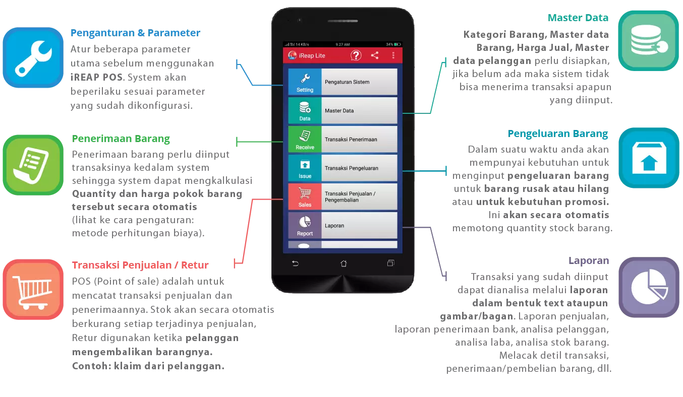 Aplikasi Kasir Android iREAP POS Overview