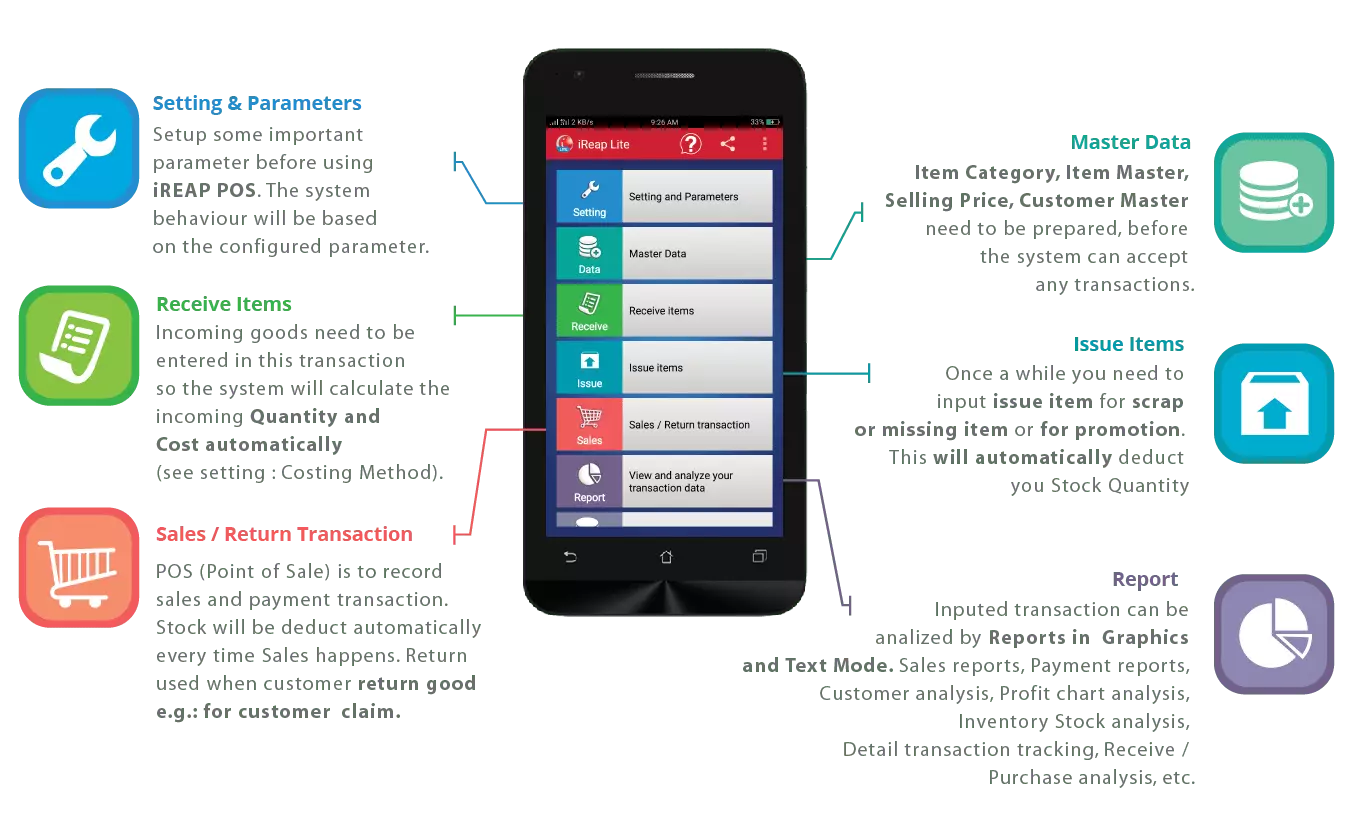 Mobile Cashier Application Android iREAP POS Overview