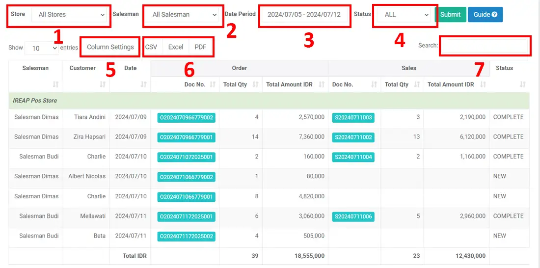 Daily sales order report on mobile cashier android iREAP POS PRO via web admin