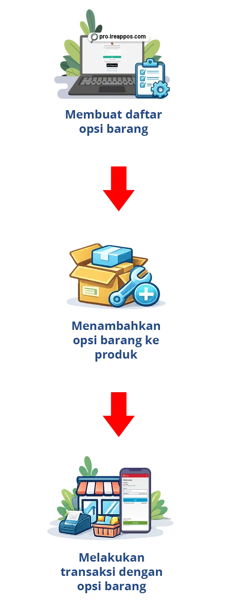 Cara Menambahkan Opsi Barang (Modifier) di iREAP PRO