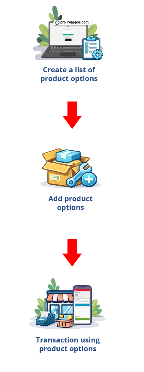 How to Add Product Options (Modifiers) in iREAP PRO