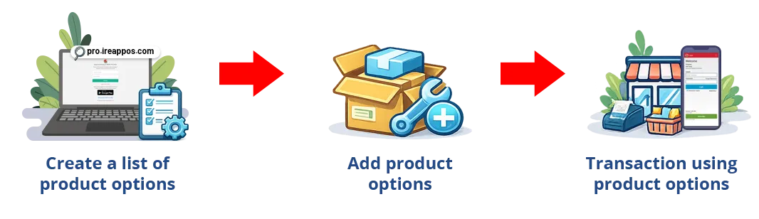 How to Add Product Options (Modifiers) in iREAP PRO