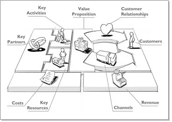 Business Model Canvas Template