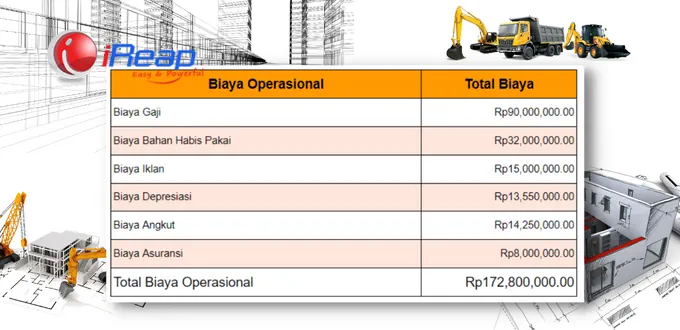 Perbandingan Perhitungan Biaya Produksi Dan Operasional Pdf Document Hot Sex Picture 1088