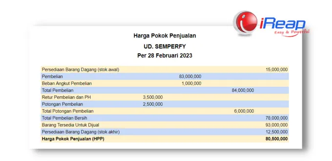 Example of Cost of Goods Sold