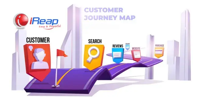 The definition of Customer Journey