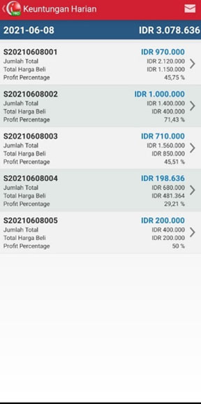 Detail Laporan Keuntungan Harian Pada iREAP POS PRO Via Mobile