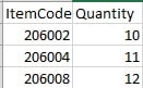 Fill Data Goods Issue with template