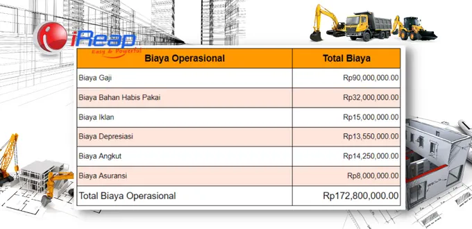 Example of Calculation of Operational Costs