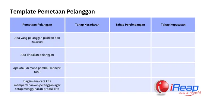 Customer Journey Map Template