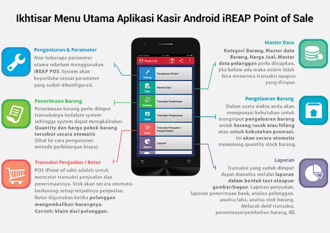 the advantages of using the ireap cashier application