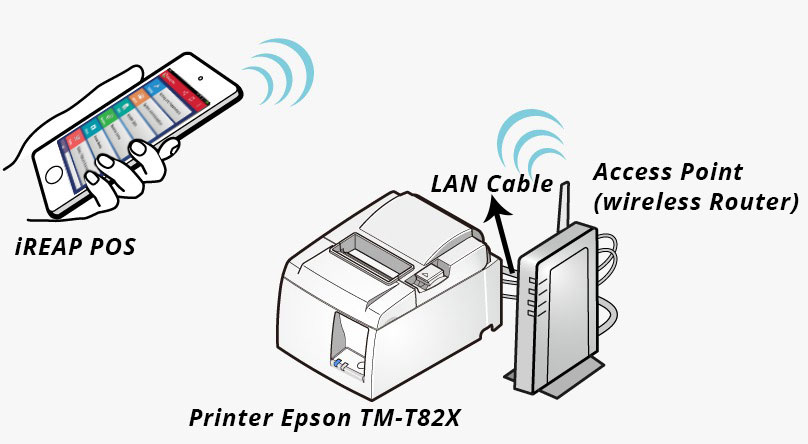 setting printer WIFI/LAN Epson TM-T82X untuk bisa digunakan pada aplikasi iREAP POS PRO