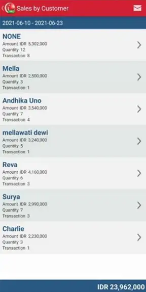 Successfully view sales by customer on iREAP POS PRO Via mobile