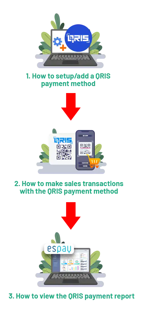 Transaction payment using qris in mobile cashier iREAP POS PRO
