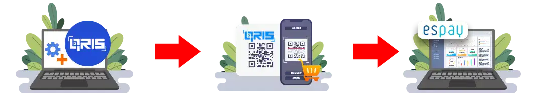 How to transaction payment using qris in mobile cashier iREAP POS PRO