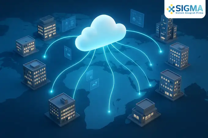 Arsitektur SAP Business One Cloud