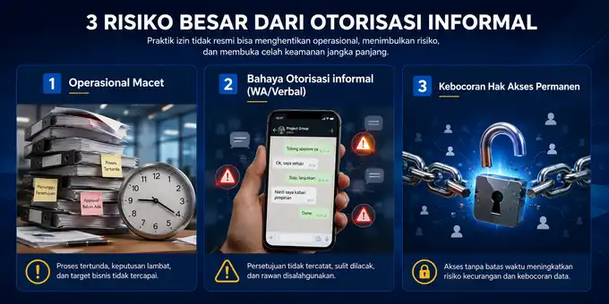 Infografis yang menunjukkan tiga risiko operasional utama ketika pemberi persetujuan eksekutif absen tanpa delegasi ERP formal