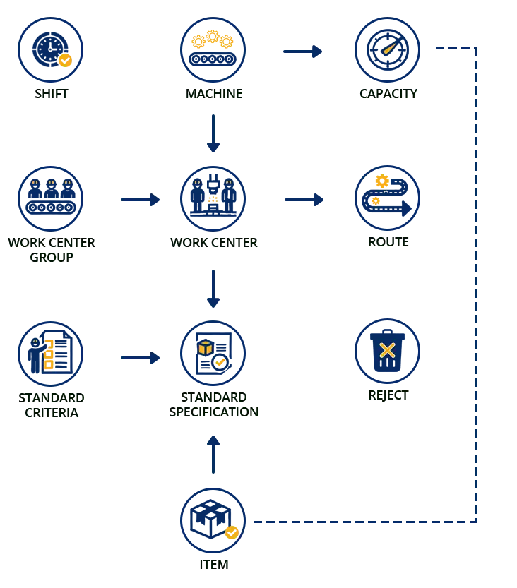 Shopfloor SAP Business One