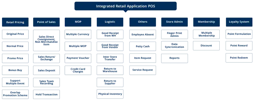 iREAP POS Desktop