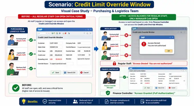 Example of SAP Business One custom form access control separating standard staff permissions from managerial-level authorizations