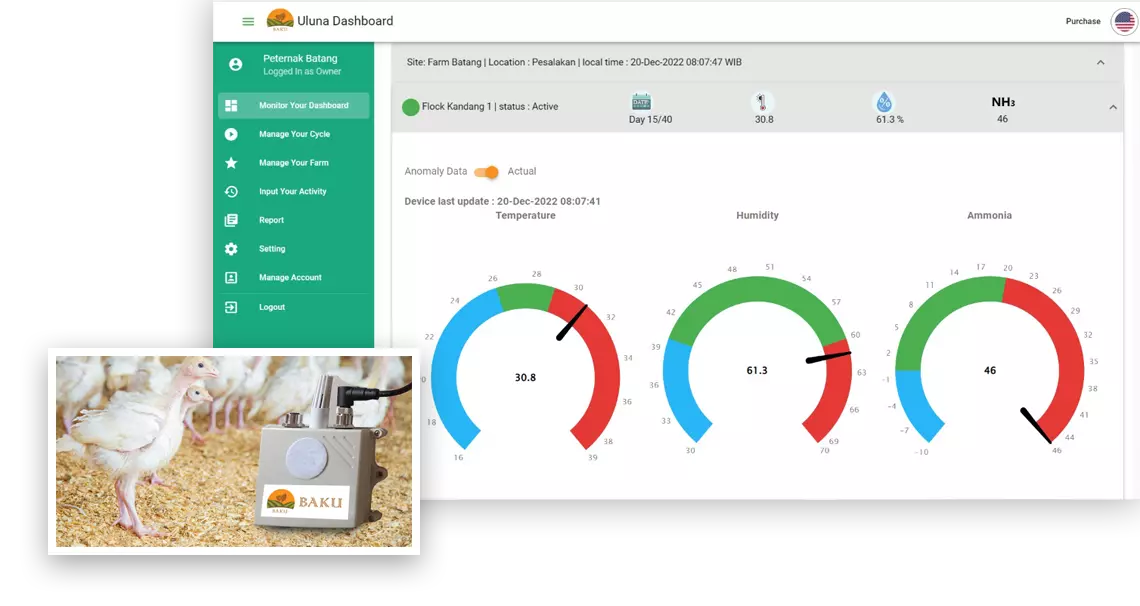Dashboard SAP Smart Farming iFLOC Report