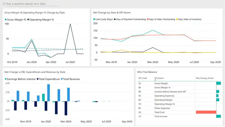 Increase performance report for business using microsoft dynamics 365