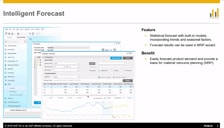 Intelligent Forecast