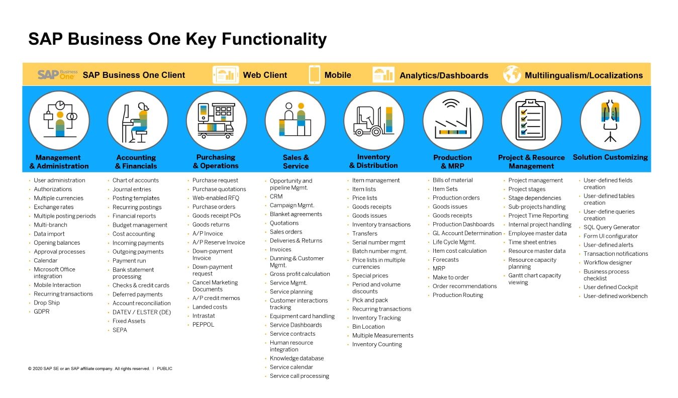 sap business one key function 2020